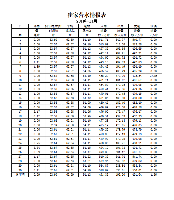 企业微信截图_15755359949898.png